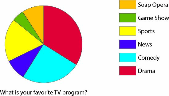 television
